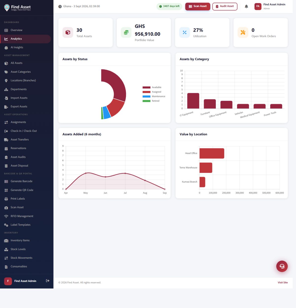 Find Asset's analytics dashboard