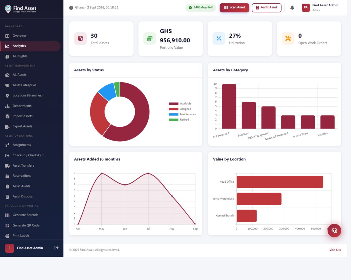 The Find Asset analytics dashboard with portfolio value, utilisation, status and category charts