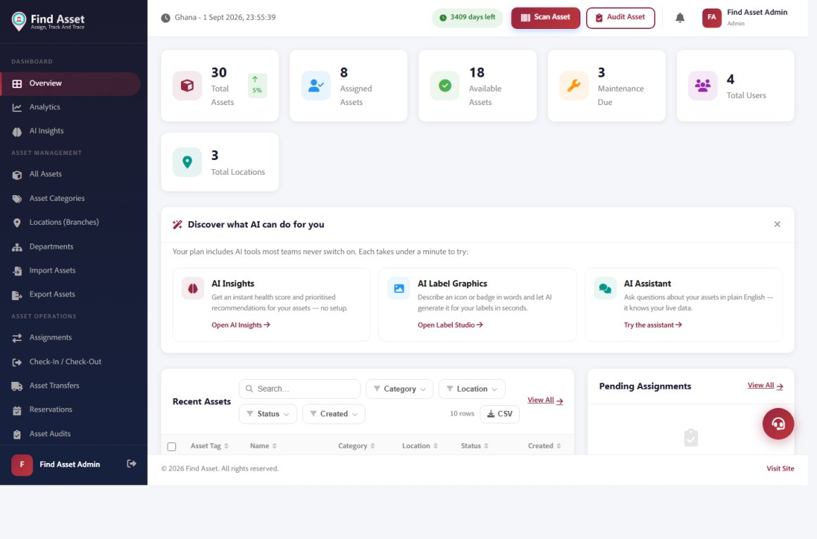 The Find Asset dashboard showing asset totals by status, user and location counts and quick actions